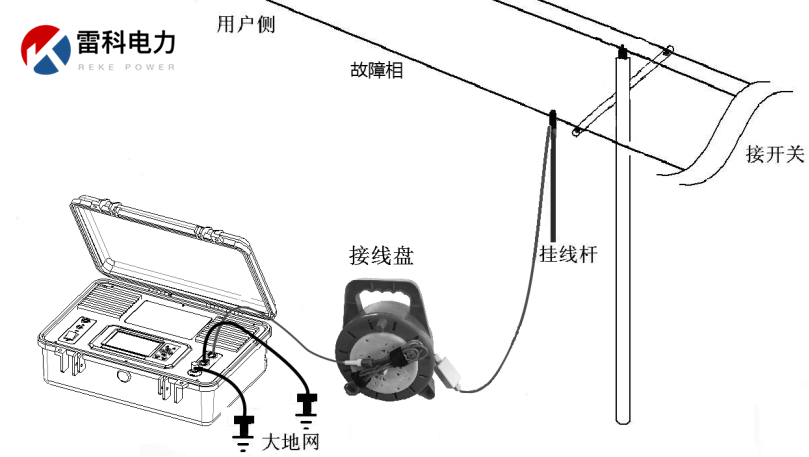 “10kV架空線路、設備常見故障的原因及查找方法